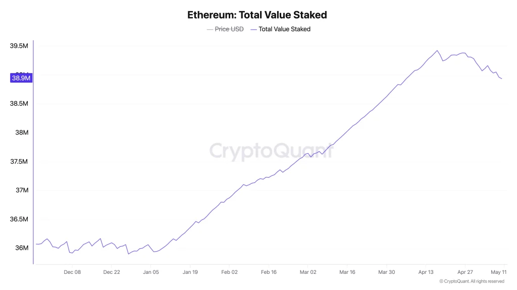 eth price