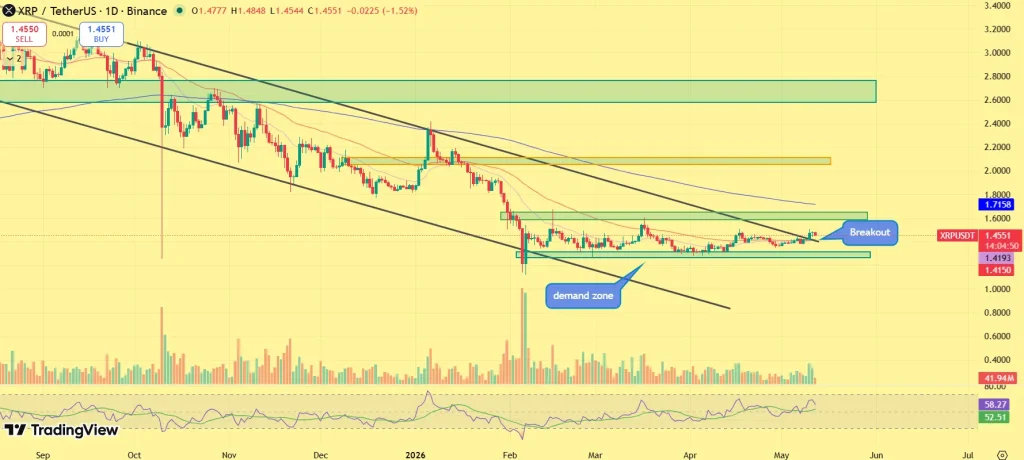 XRP price