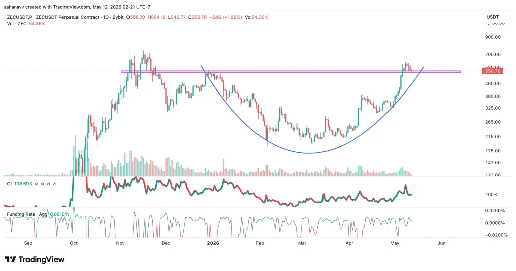 zec price