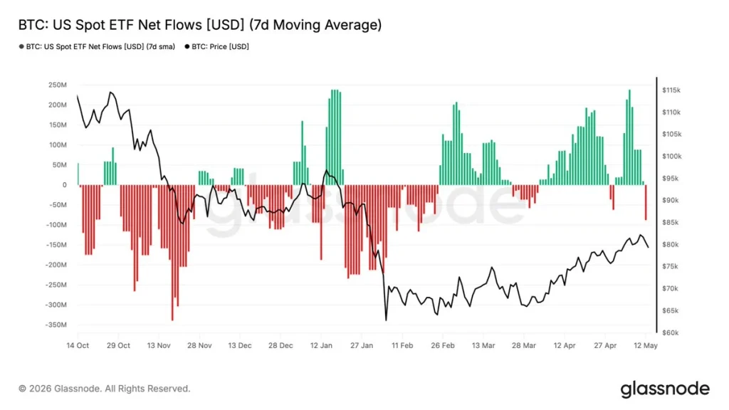 btc price