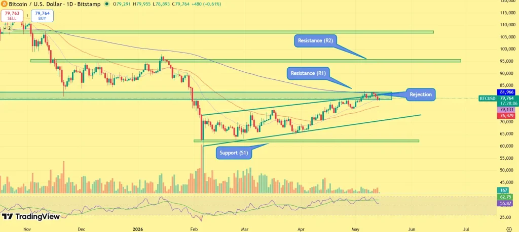 Bitcoin price prediction