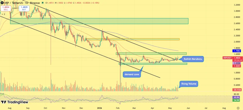 XRP price prediction
