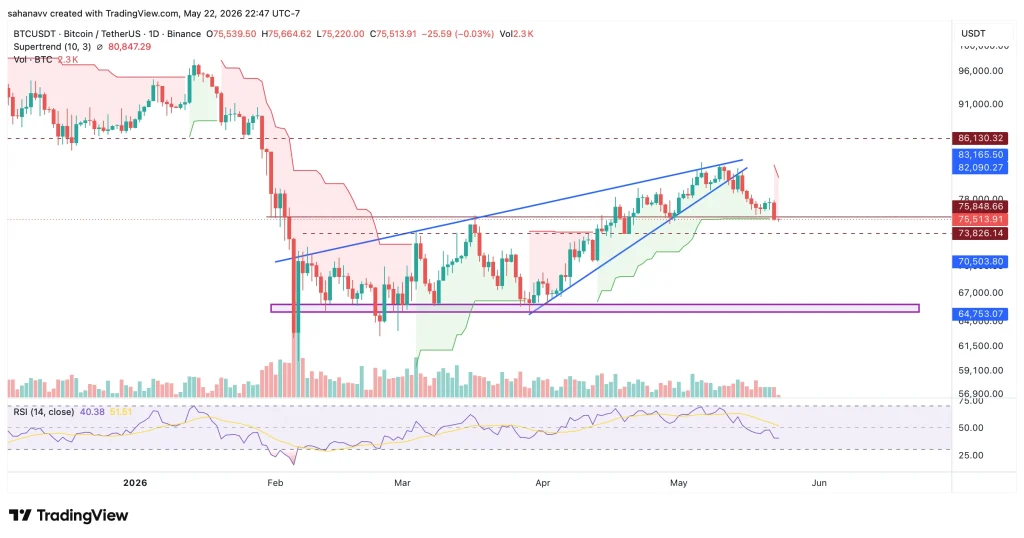 btc price