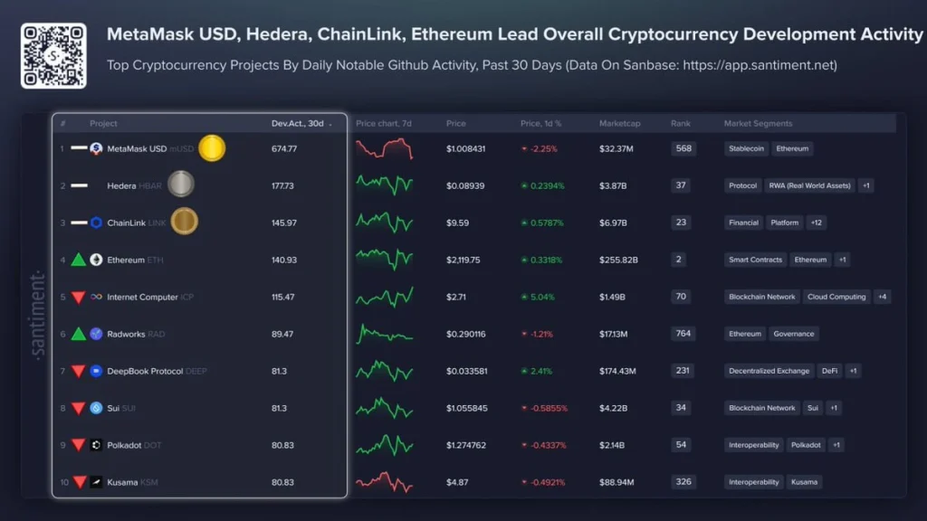 link price