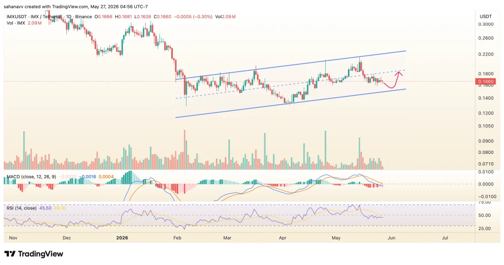 imx price
