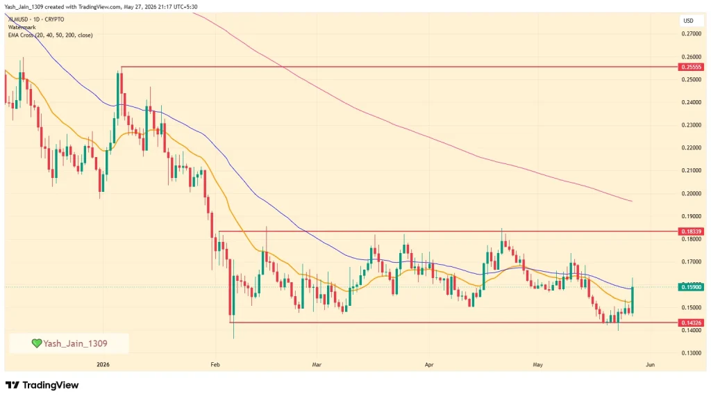 XLM Price Jumps After DTCC And Stellar Move