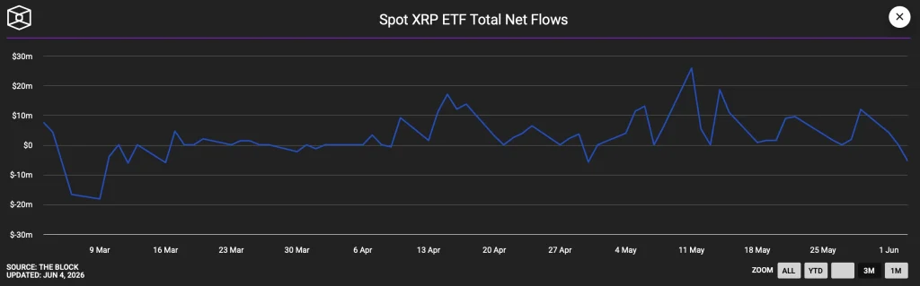 xrp price