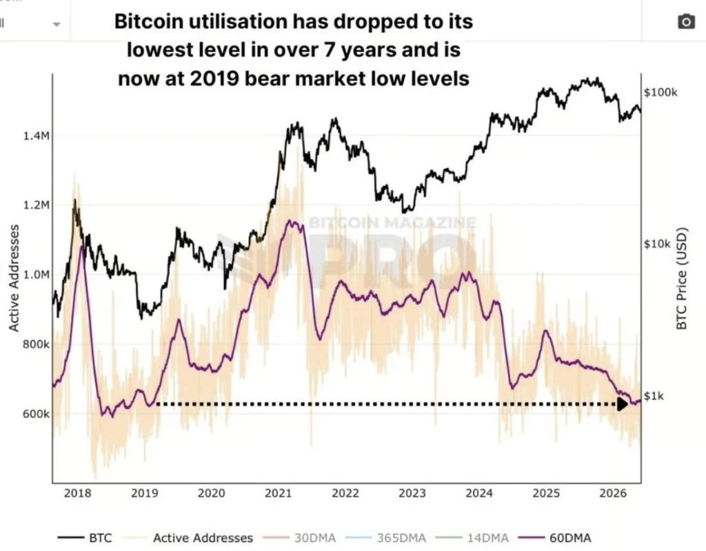 btc price