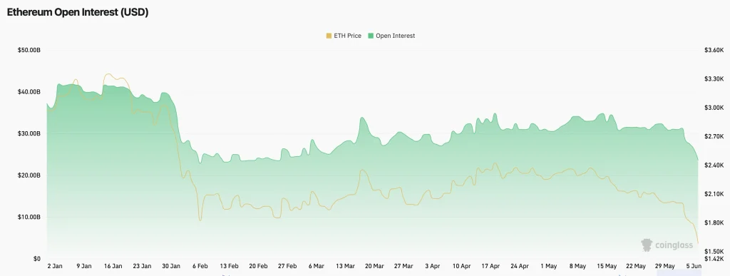 eth price