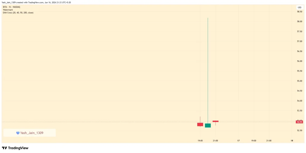 BlackRock BITA ETF Targets 25% Yield From Bitcoin Volatility