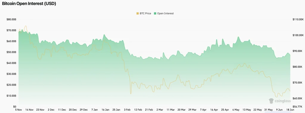 btc price