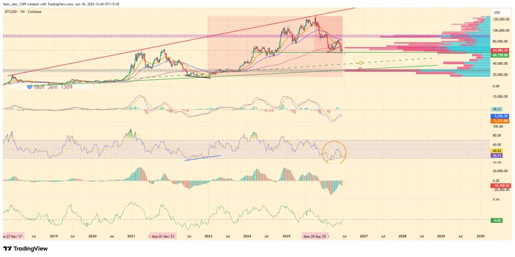 Bitcoin Price Prediction 2026: Could BTC Crash Toward $30K Before The Next Bull Cycle?