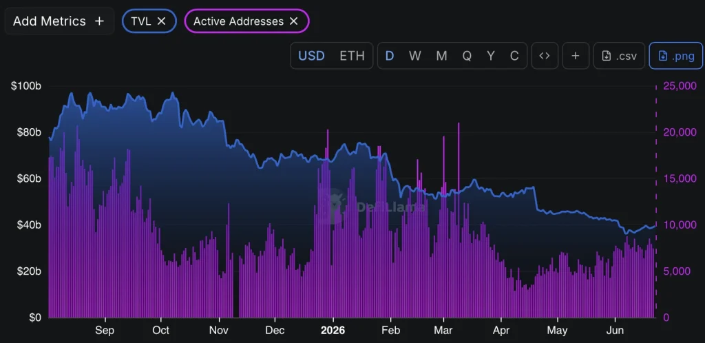 eth price