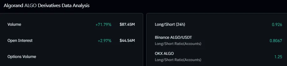 ALGO derivatives data
