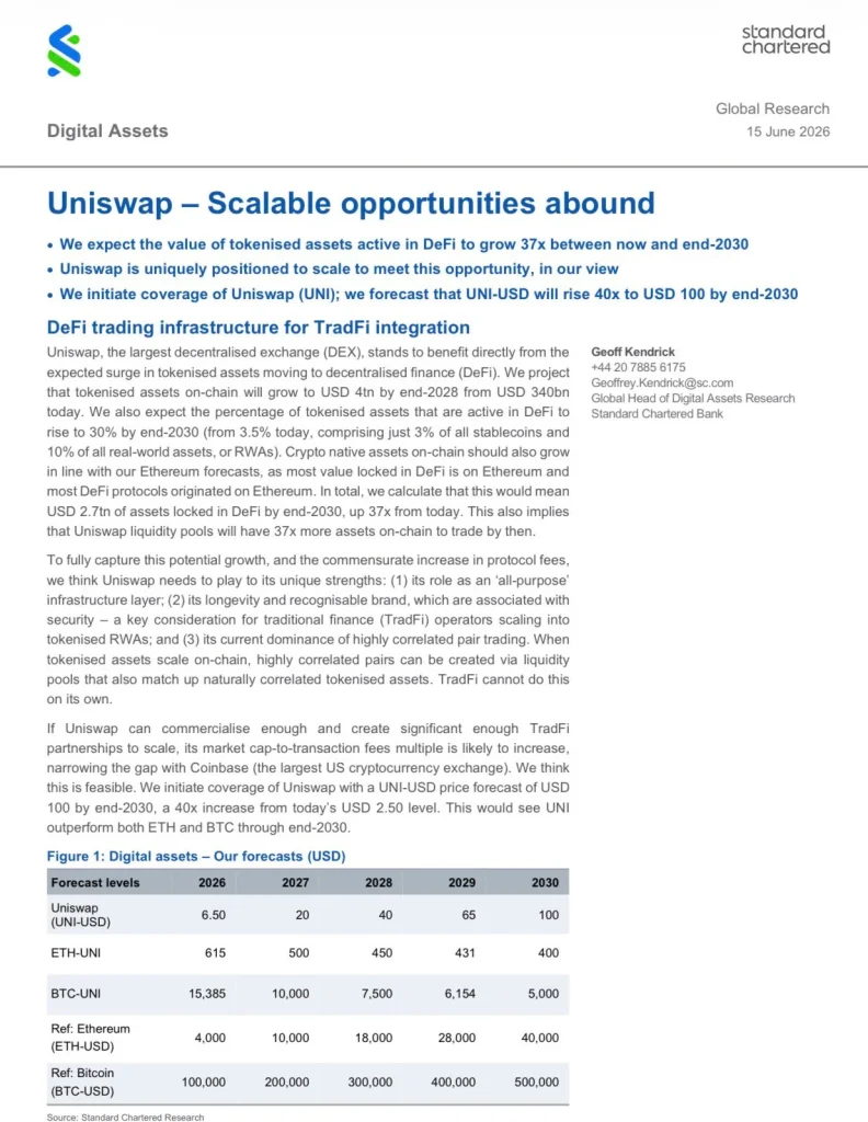 Uniswap Price Prediction: Standard Chartered Sees UNI Reaching $100 by 2030