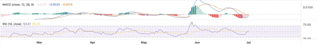 xlm price