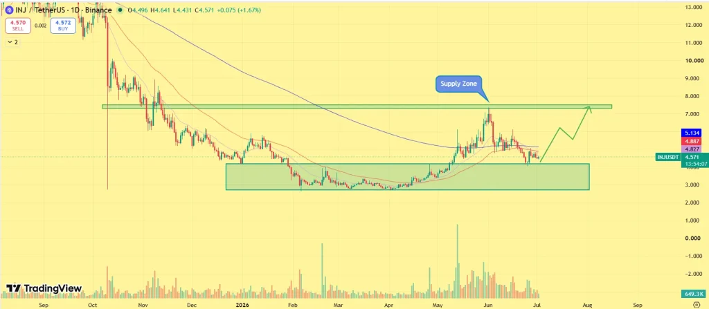 INJ price prediction