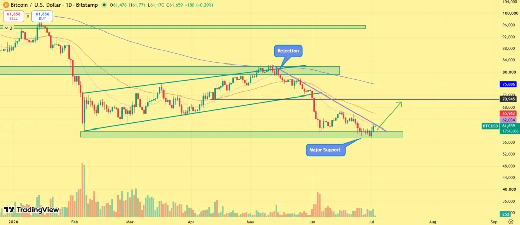 BTC price prediction