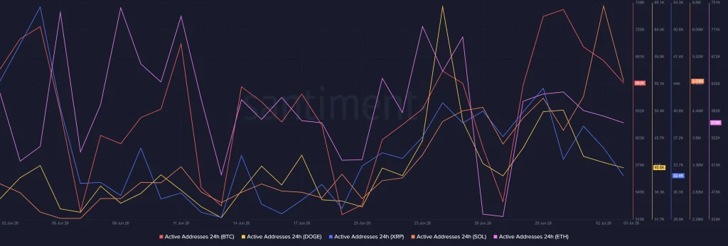 Bluechip Crypto Assets Move Together as $1.71 Trillion Market Tests Recovery
