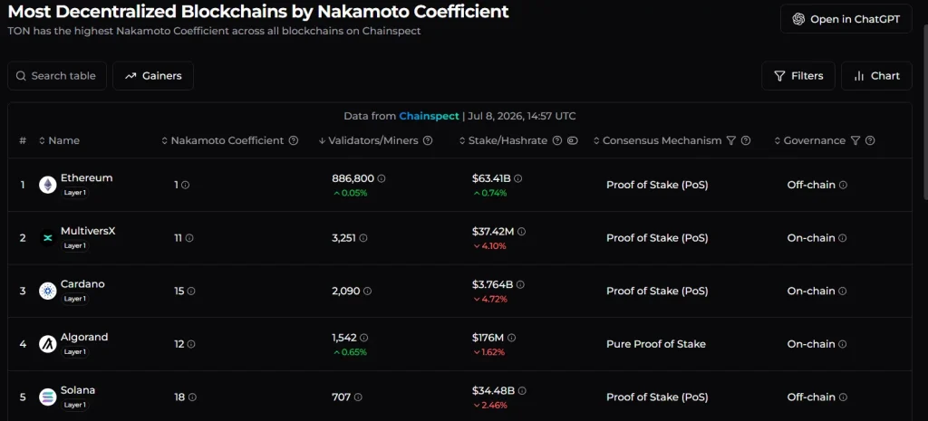 ALGO Price Risks Drop to $0.05 Despite Strong On-Chain Growth