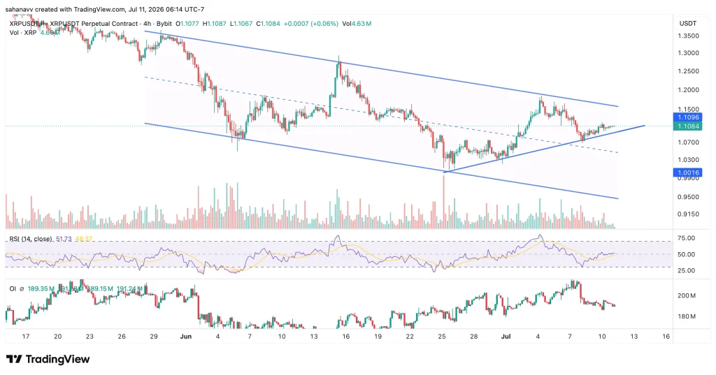 xrp price