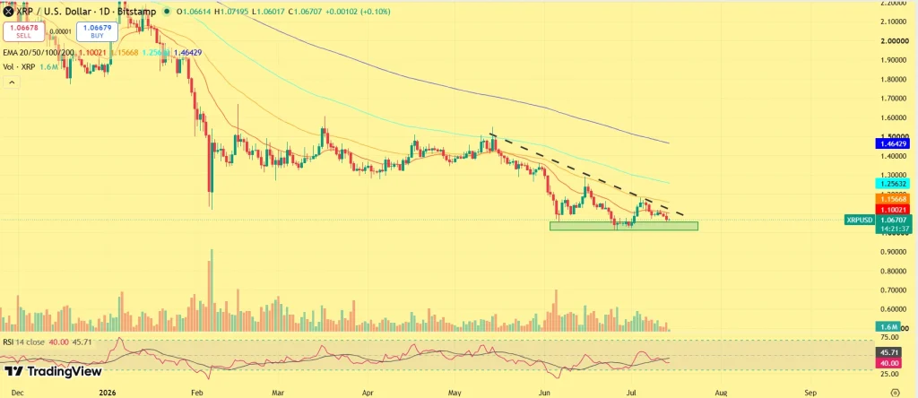 XRP price prediction