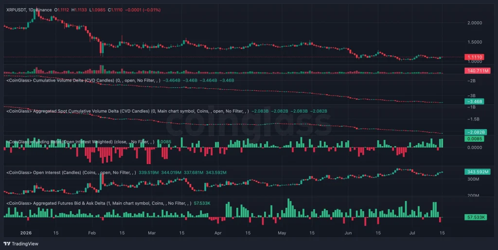 xrp price