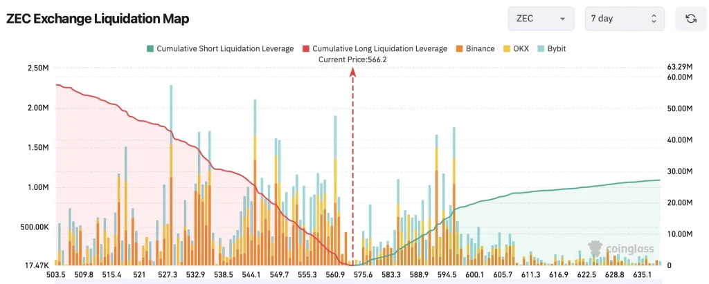 zec price