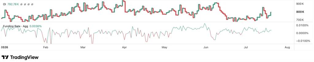 eth price