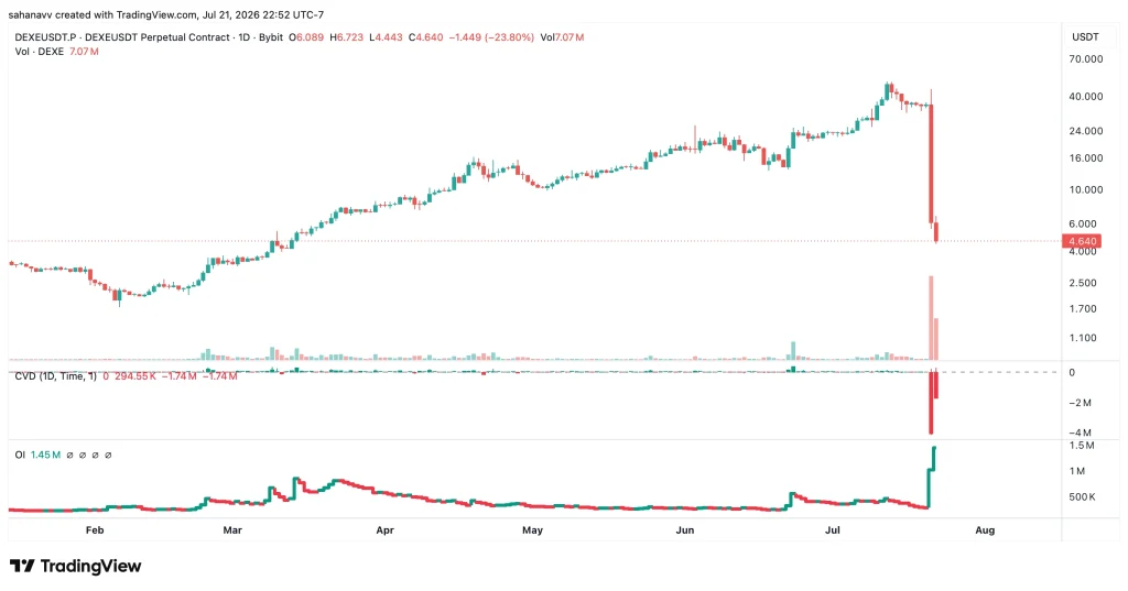 dexe price
