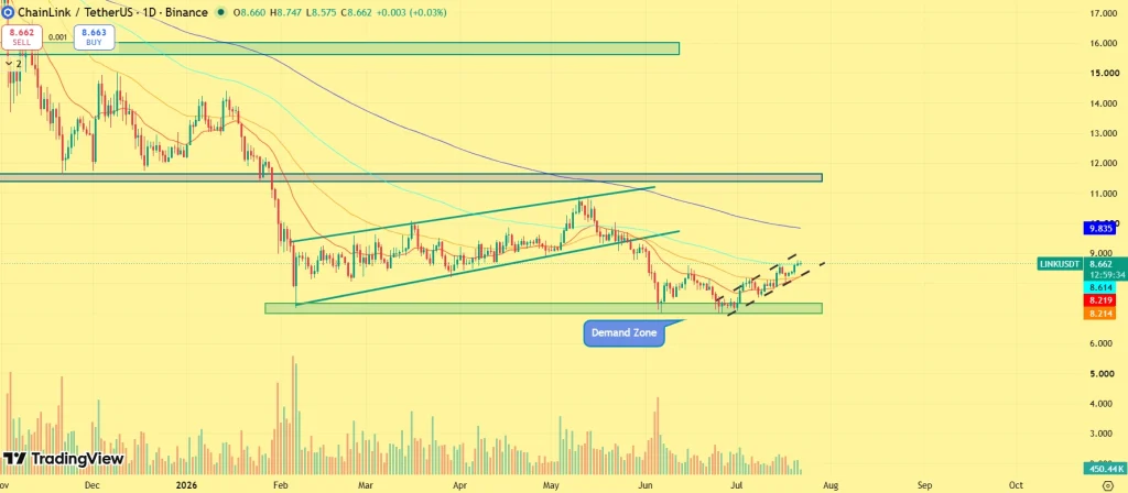 Chainlink price prediction