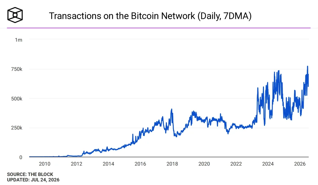 btc price