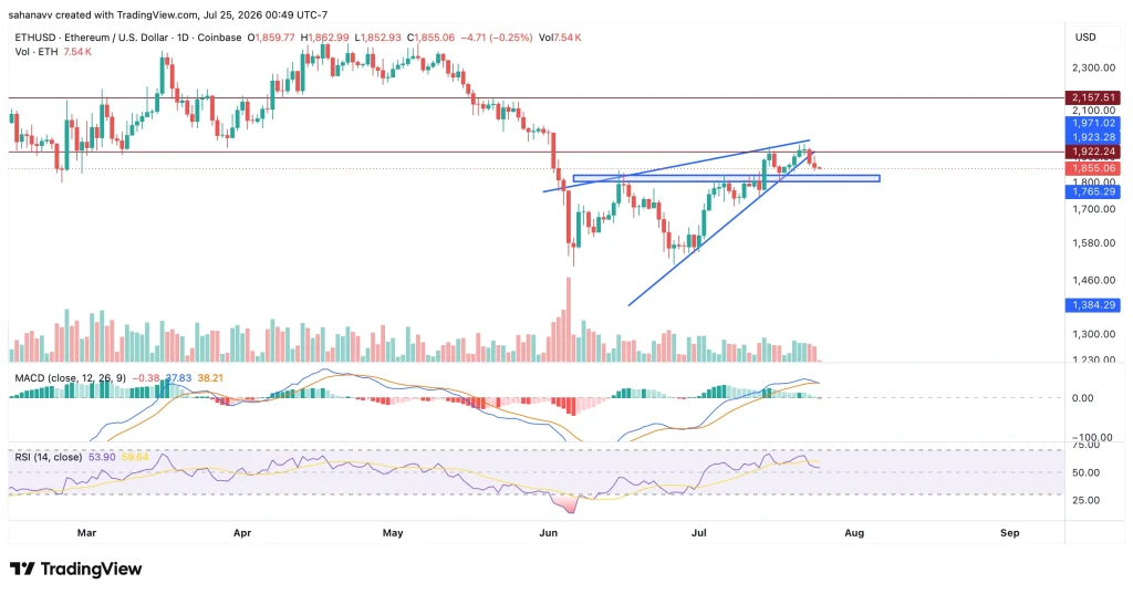 eth price