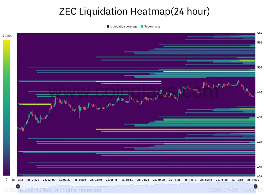 zec price