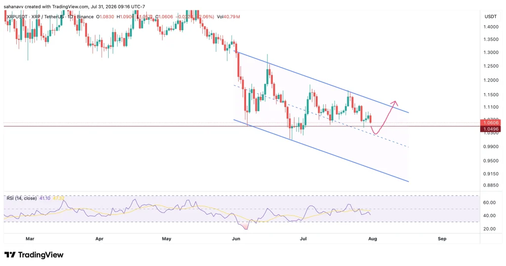 xrp price