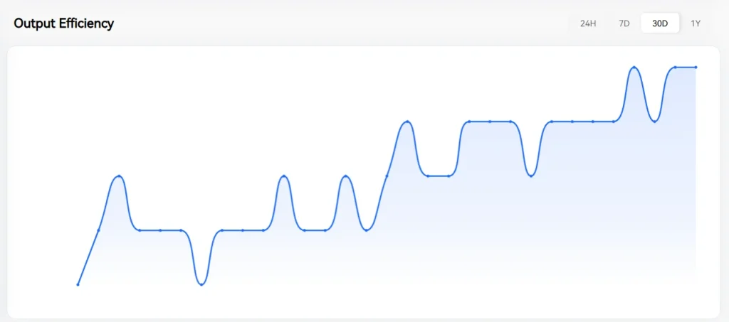 FIL Price Hits All-Time Low as Filecoin Network Activity Shows Signs of Recovery