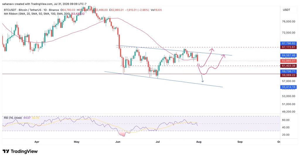 btc price