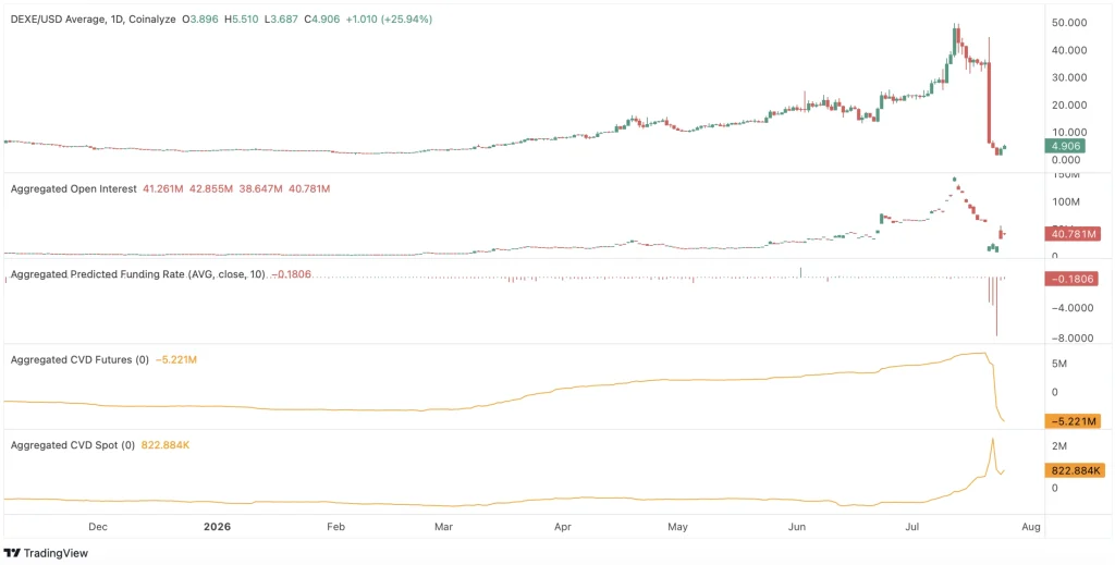 dexe price