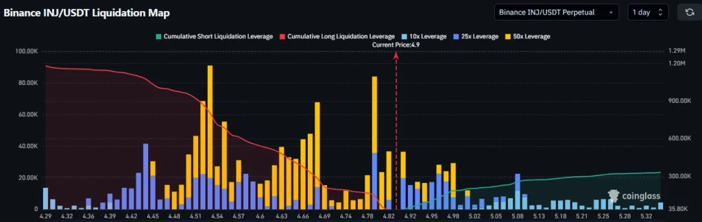 INJ derivatives data