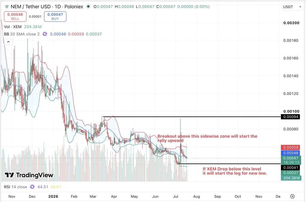 NEM XEM Price chart
