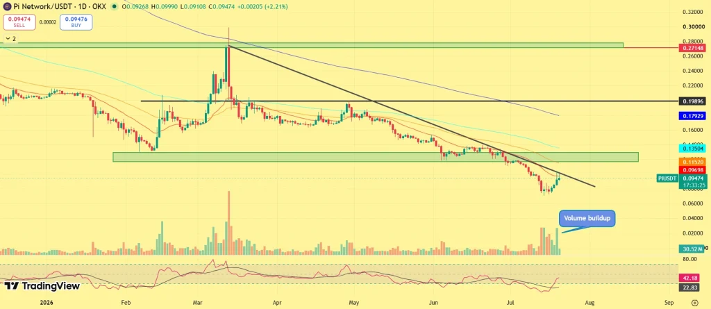 Pi Network price prediction
