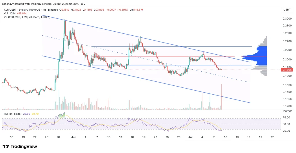 xlm price