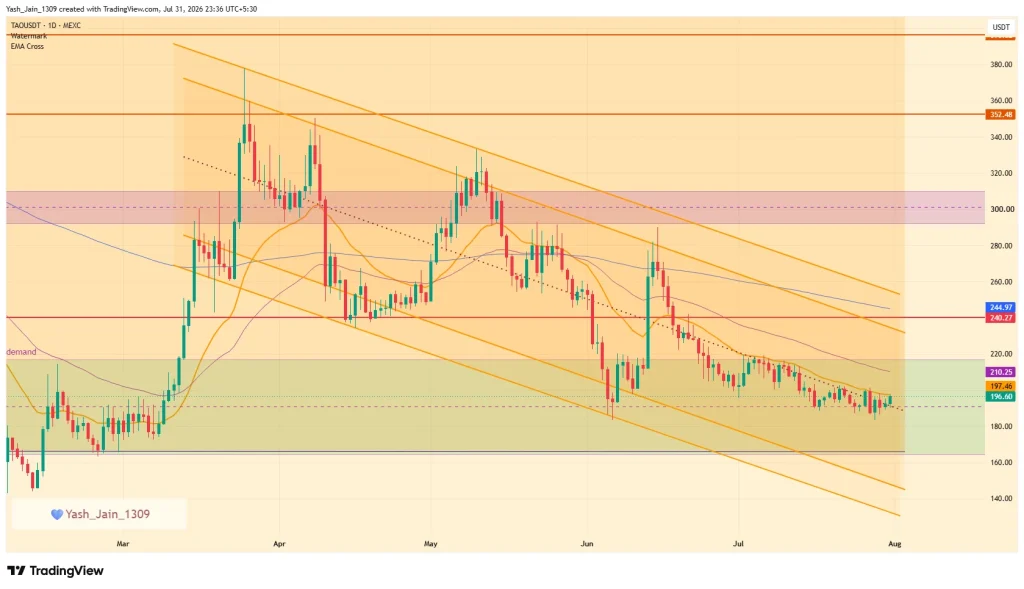 TAO Price Holds Key Demand Zone as Bittensor Gears Up for September Exploit Summit