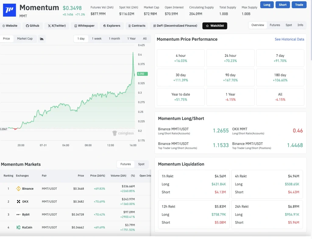MOmentum MMT token