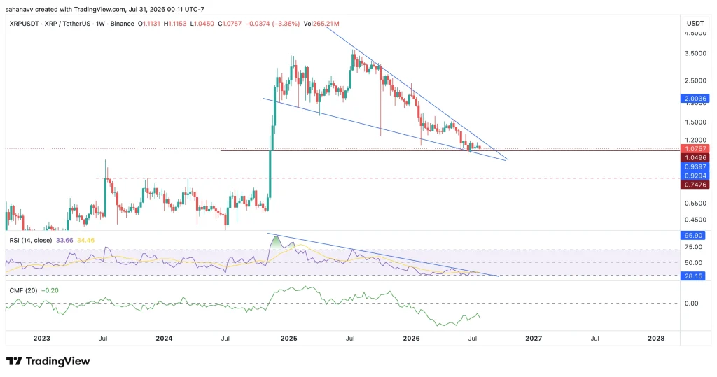 xrp price