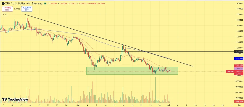 XRP Price Prediction