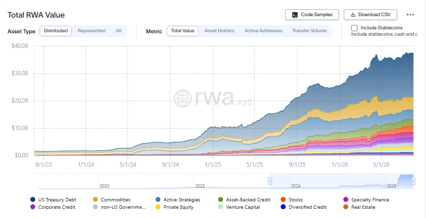 RWA growth chart