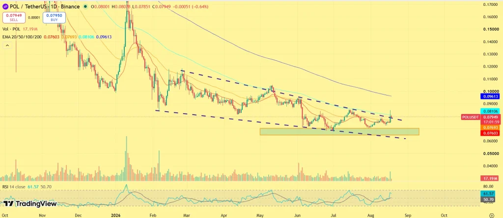 POL price prediction