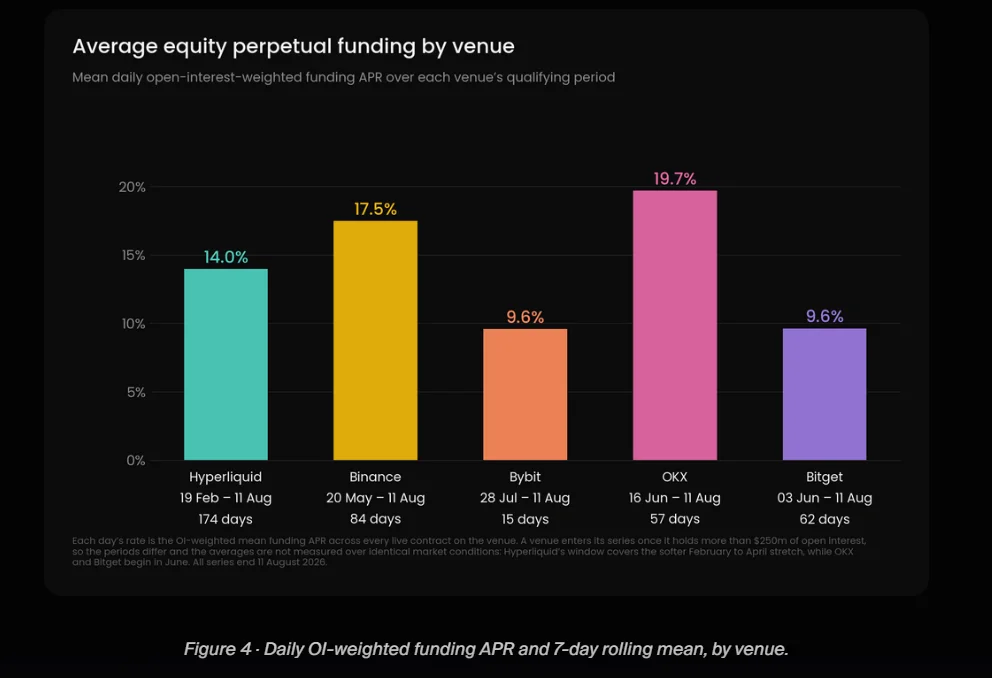 Ethena News- USDe Backing Faces a Major Shift Toward Equity Perpetuals