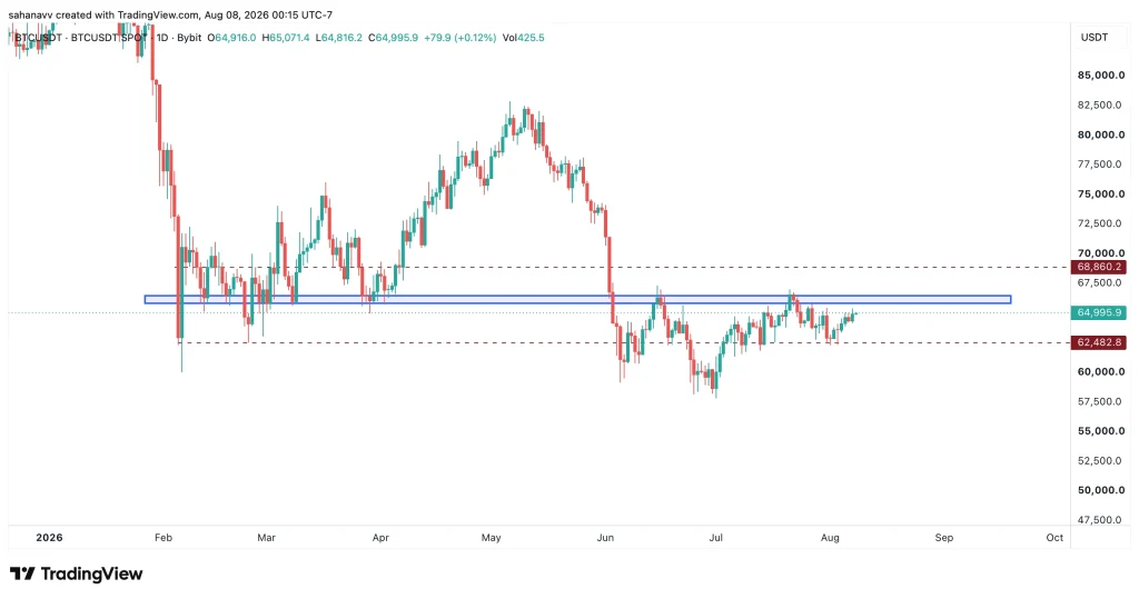 btc price